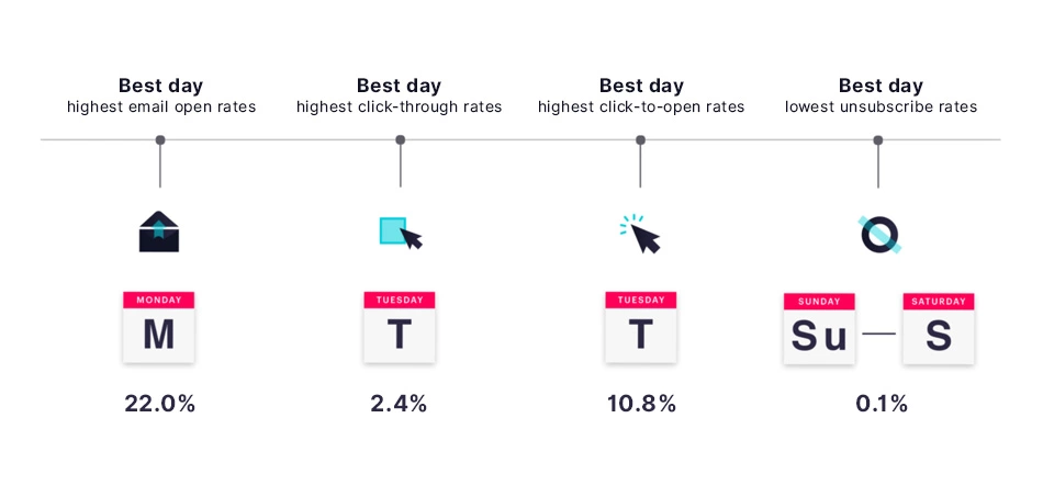Email marketing