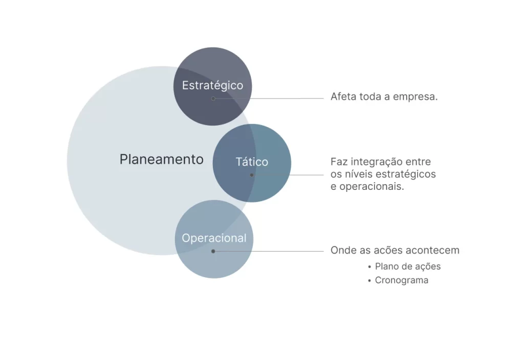 Planeamento plano de marketing digital