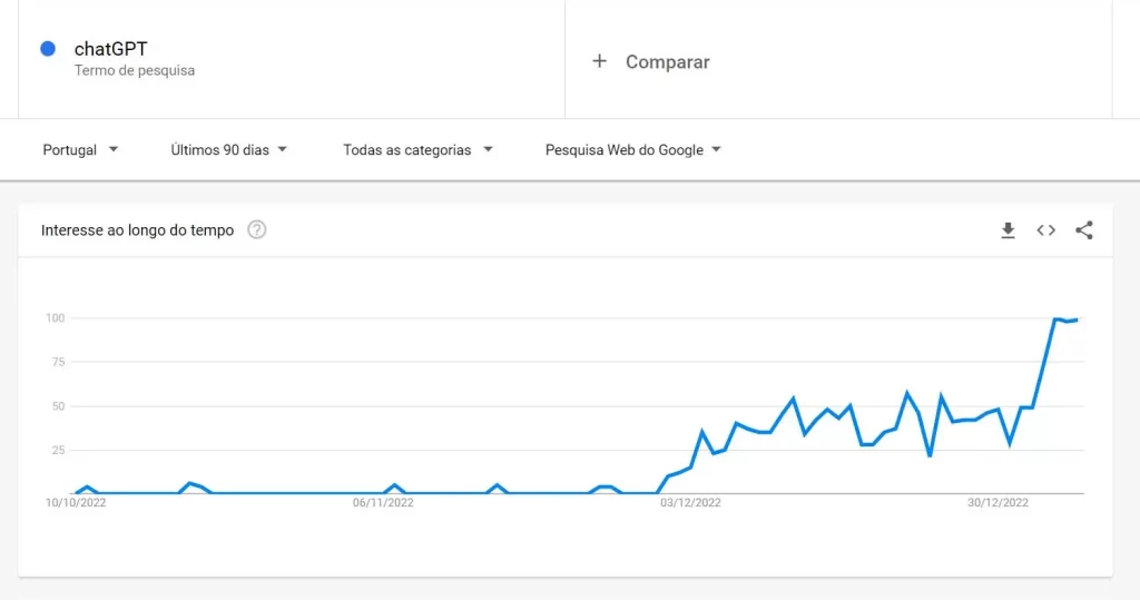 Google Trends ChatGPT