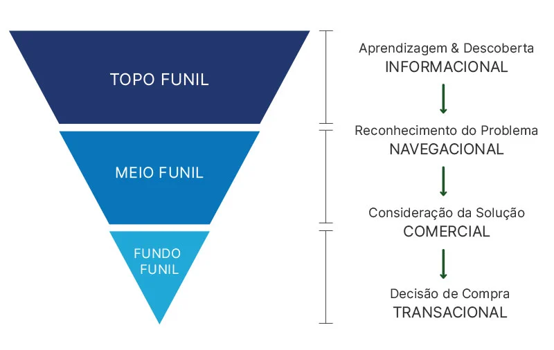 Funil Consultor SEO Gabriel Cunha