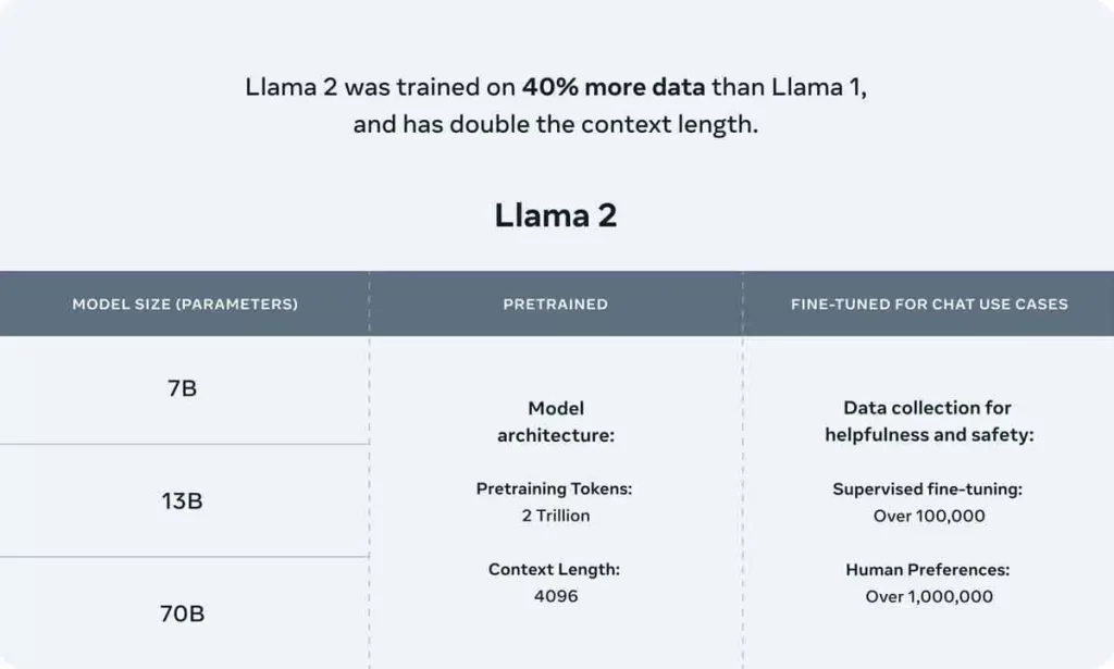 llama2 dados pre treinado