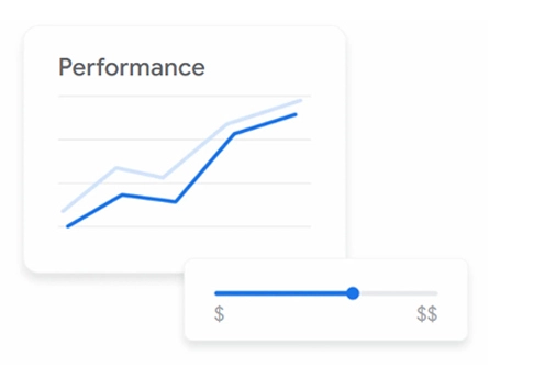 Objetivos Google Ads