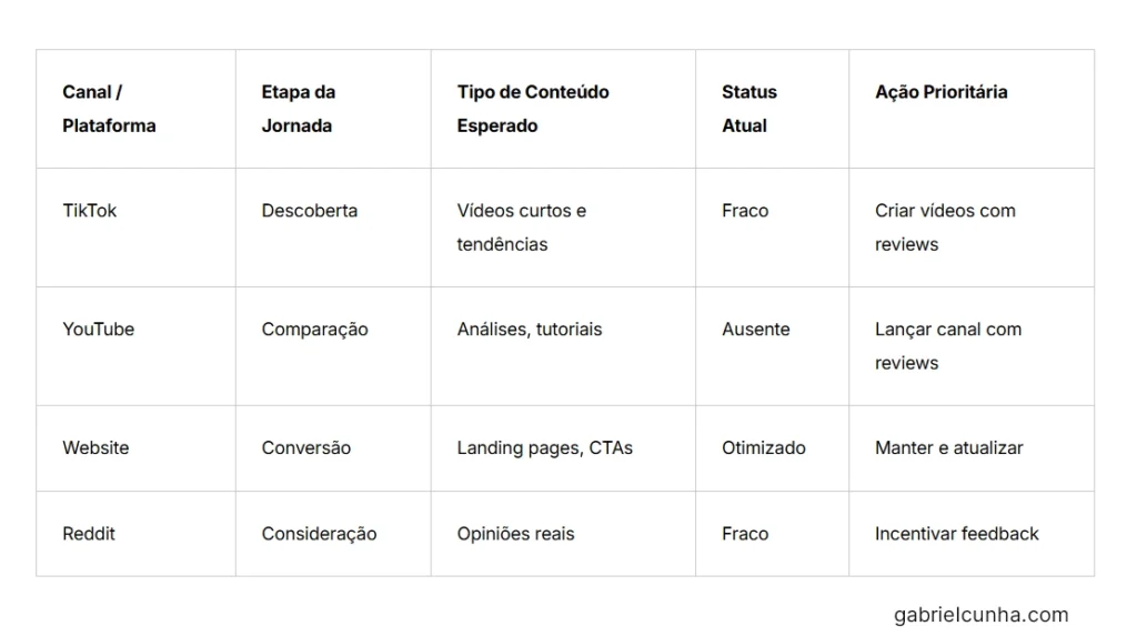 auditoria seo multicanal
