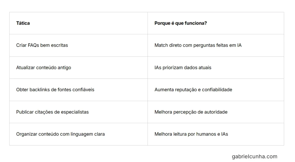 Conteúdo Friendly IA