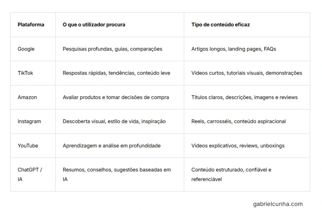 conteudos seo multicanal