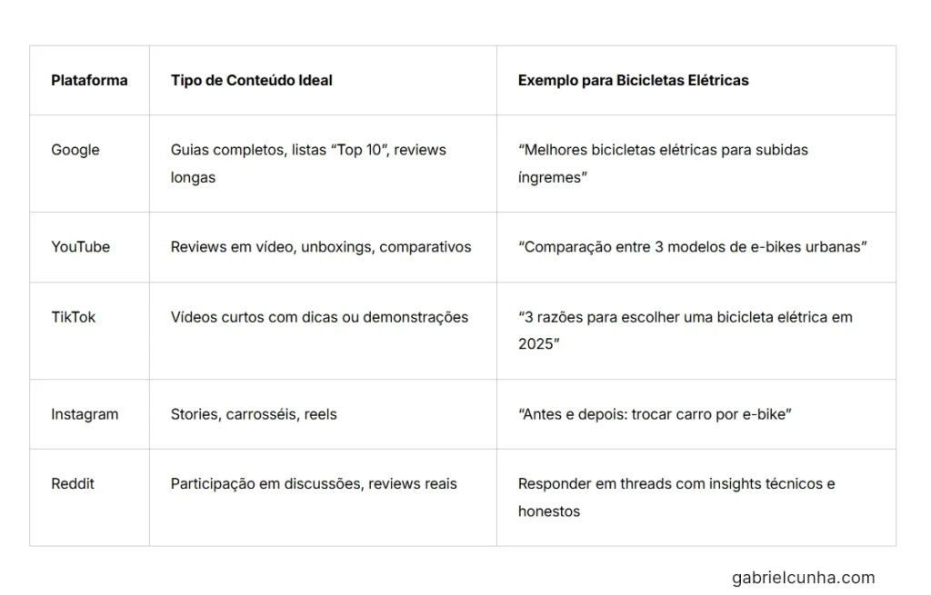 Exemplo Conteúdos SEO Multicanal