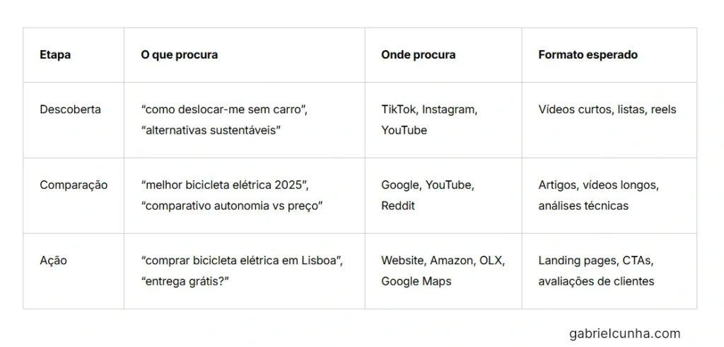 SEO Jornada do Cliente
