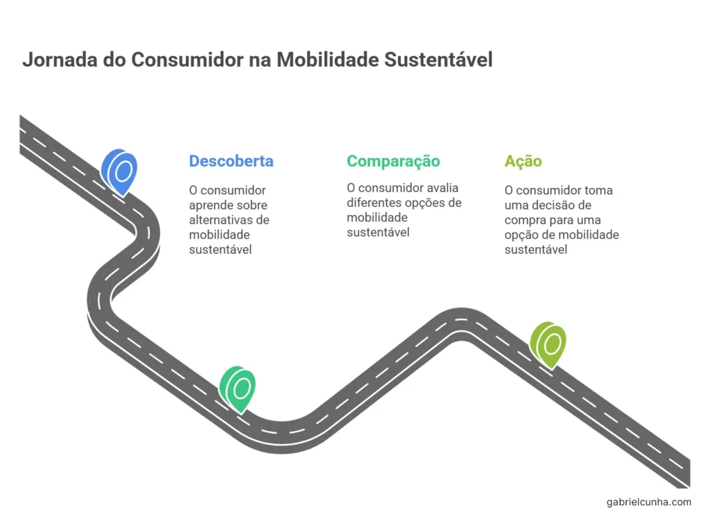 Jornada Consumidor SEO Multicanal