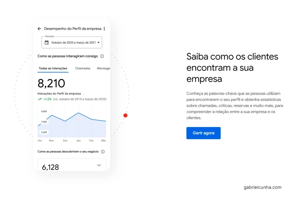 Seo Multicanal Perfil Empresa Google