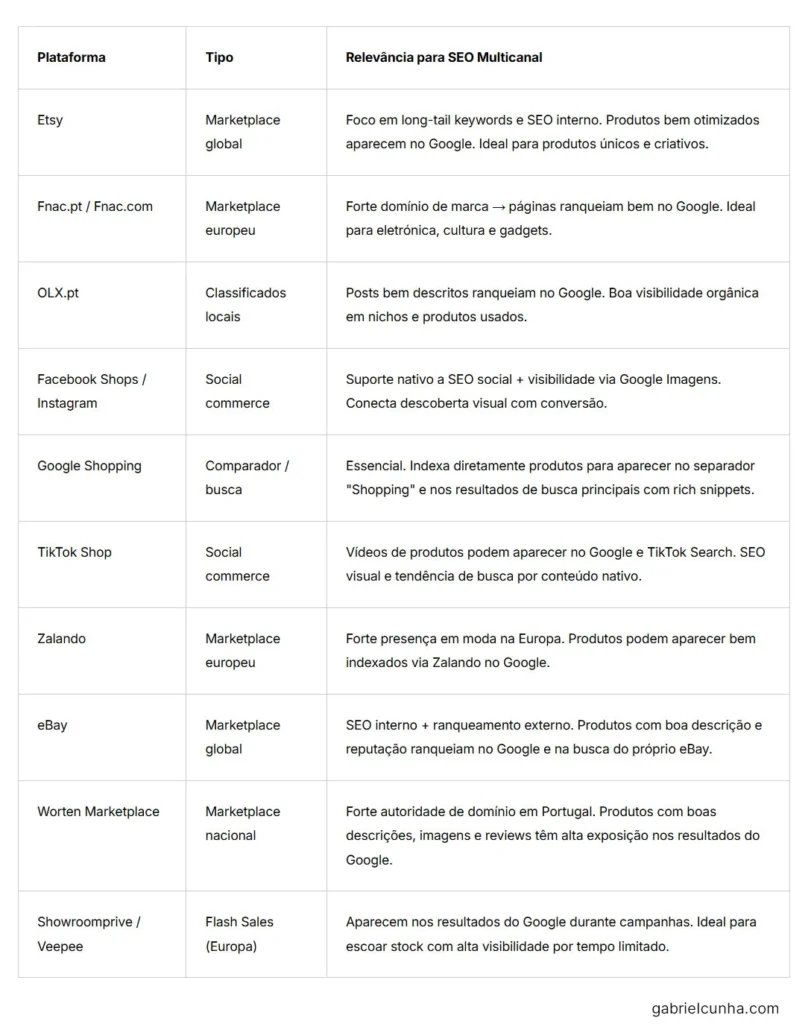 plataformas compra seo multicanal