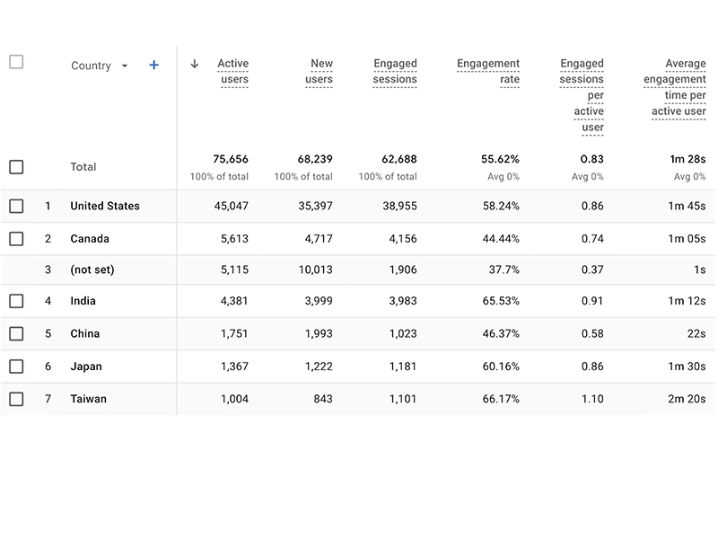 internacional seo lisboa