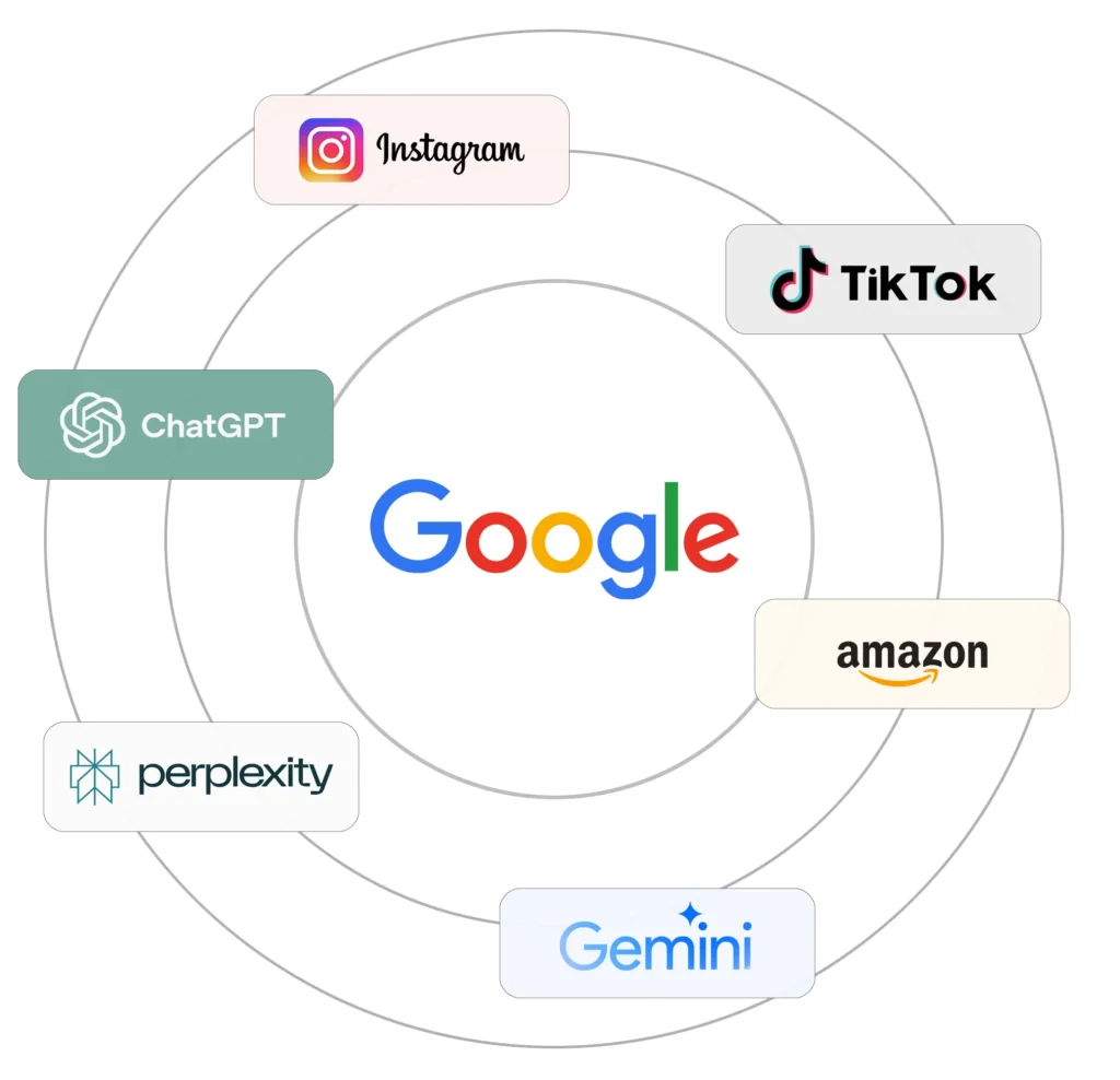 SEO Inteligência Artificial