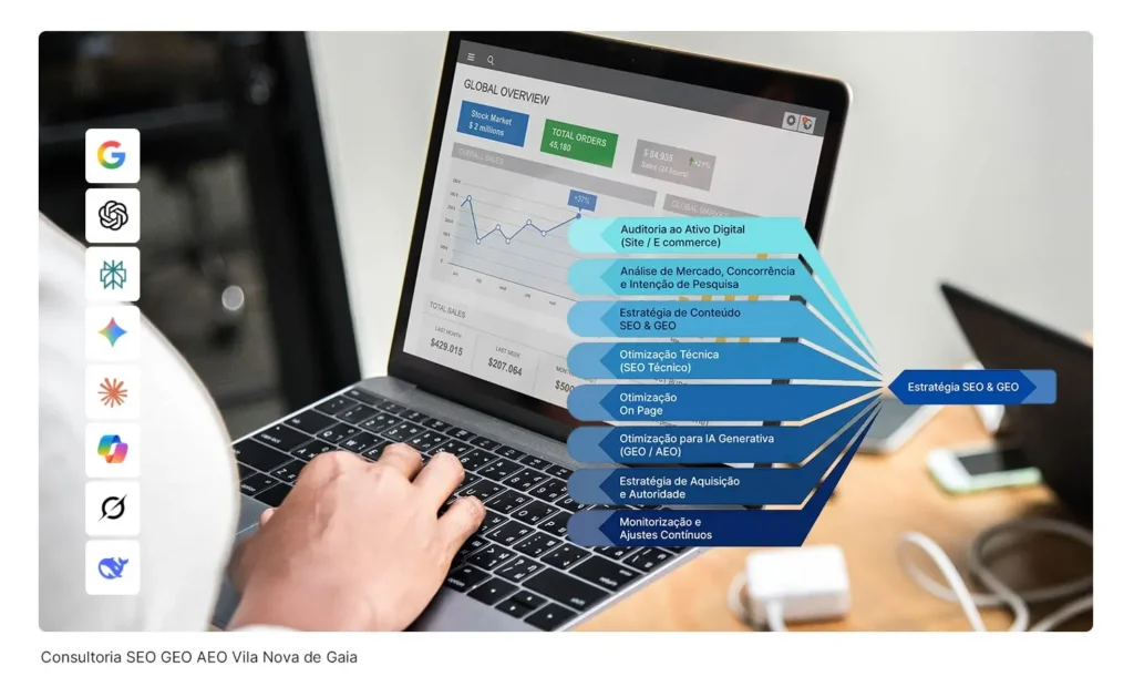 Consultoria SEO GEO Vila Nova de Gaia