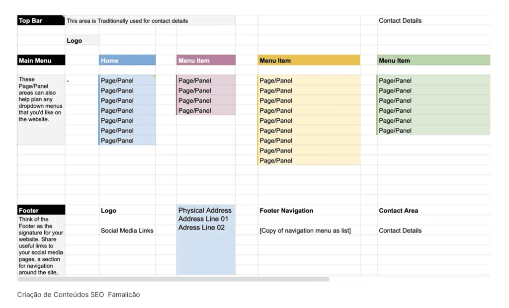 Criação de Conteúdos SEO Famalicão