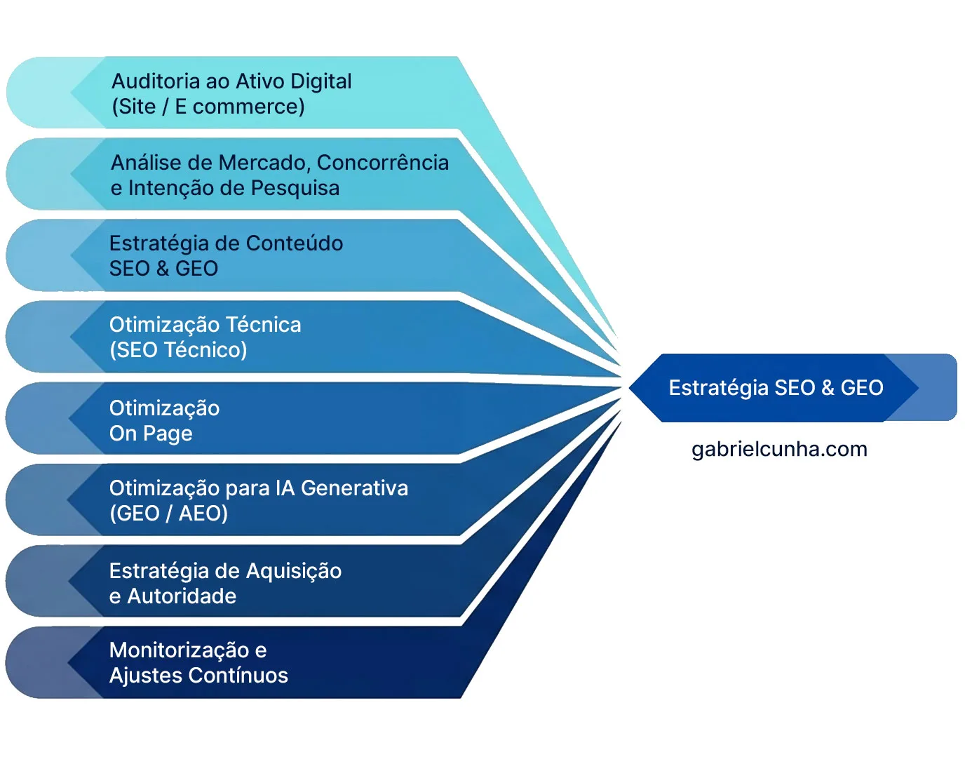 orcamento seo geo
