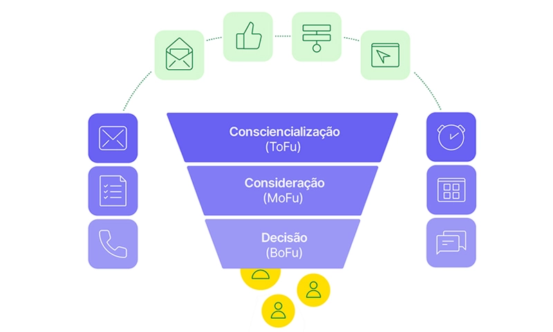 CRO Otimização Marketing Gabriel