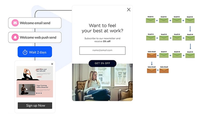 Email Marketing Marketing Gabriel