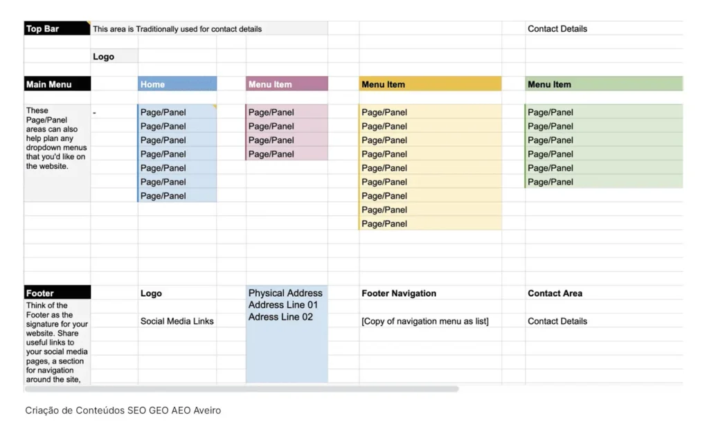 Conteúdos SEO GEO AEO Aveiro